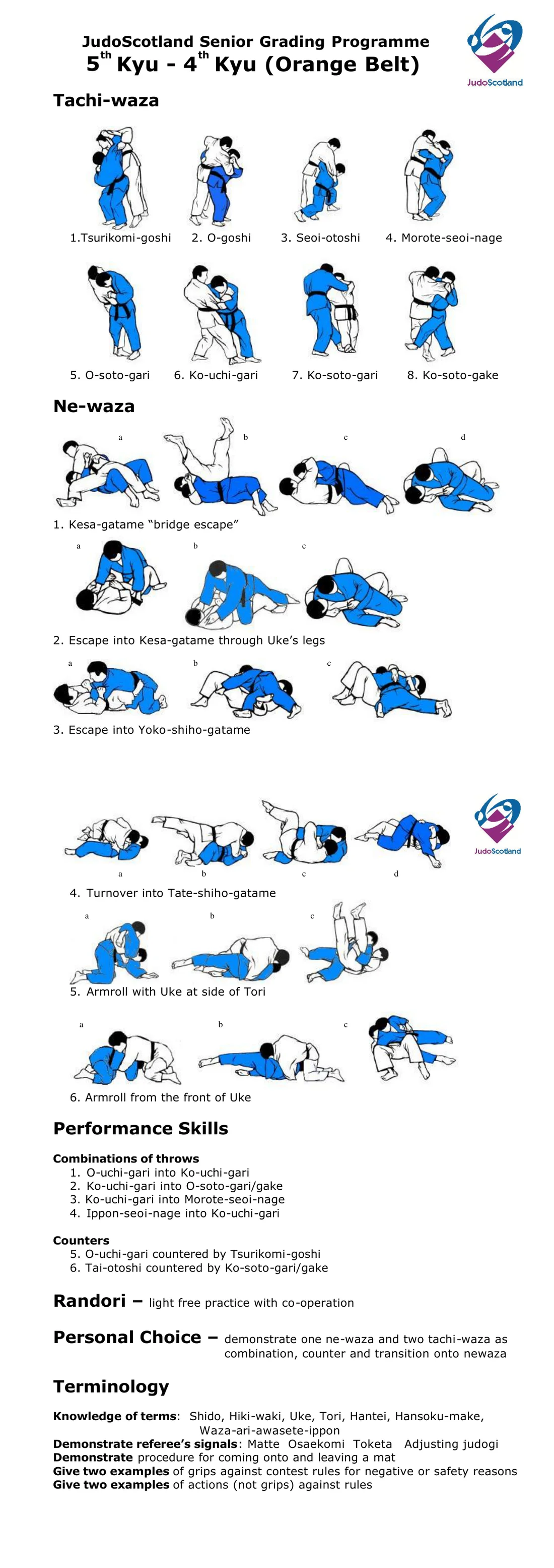 Pictorial guide pages for the 5th Kyu to 4th Kyu grading, with step-by-step drawings of the required skills. The guide is an older companion to the written syllabus and differs from it in the later grades.